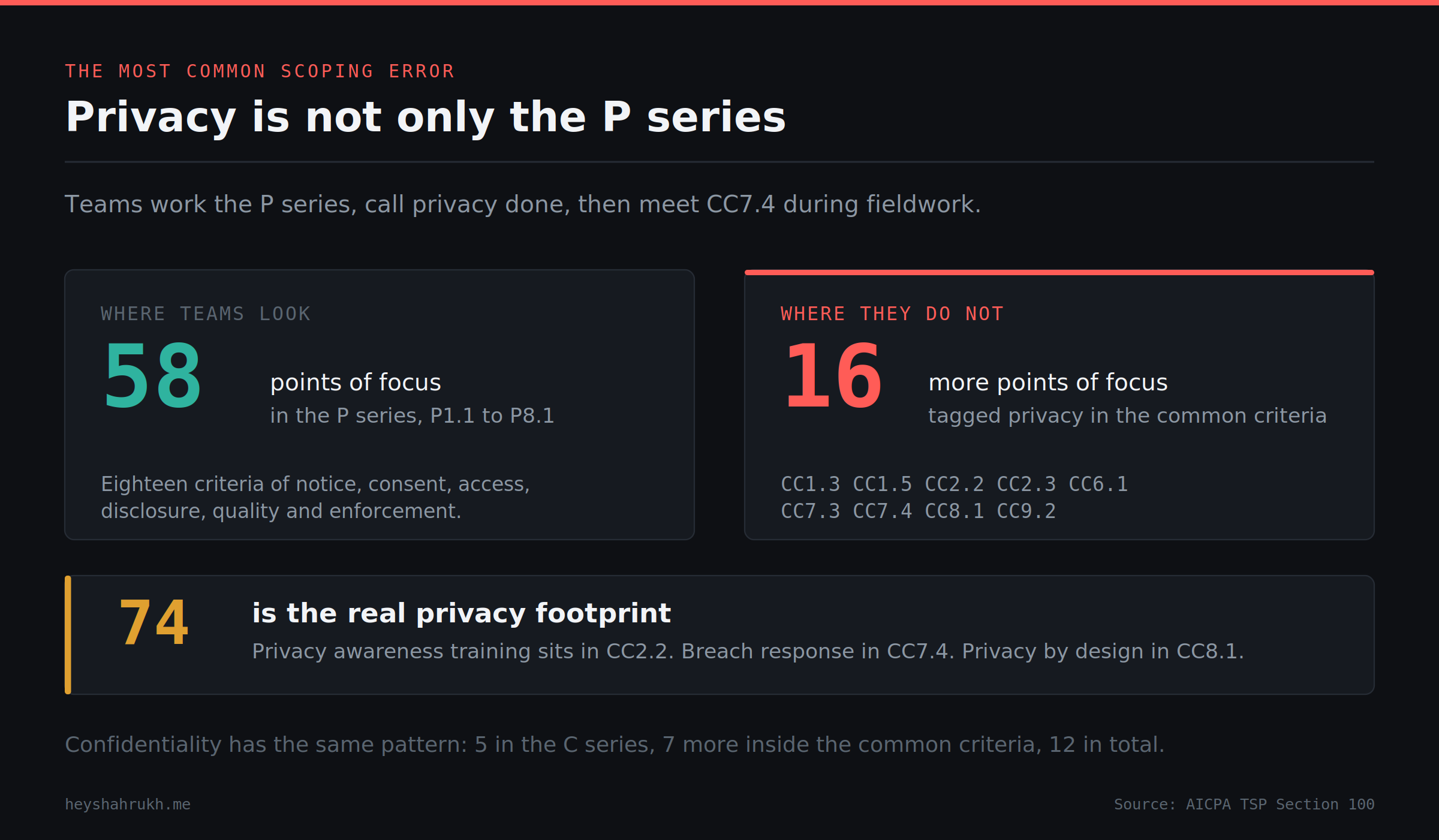 post1-04-privacy-footprint.png