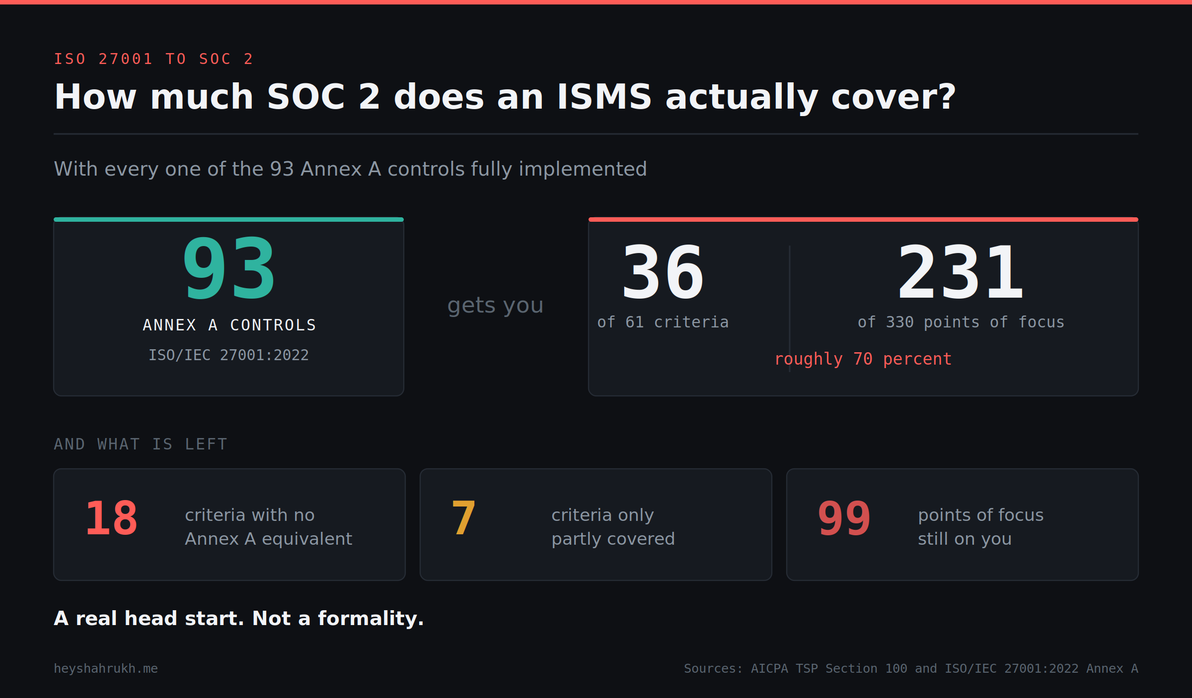 post2-01-headline-coverage.png